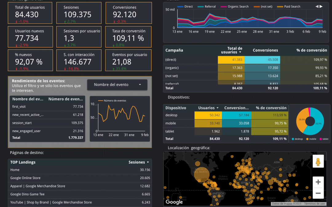 google data studio quito ecuador